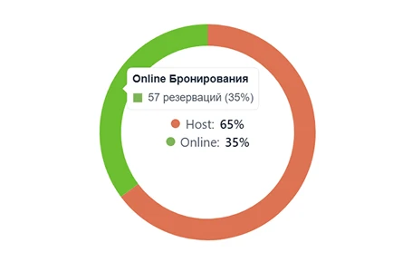Красивые отчёты — это приятно. Но важнее — реальный доход