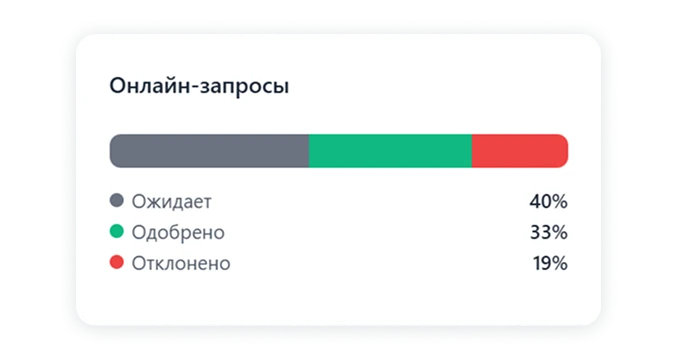 Оптимизировать схему зала и книгу броней.<br>Без боли