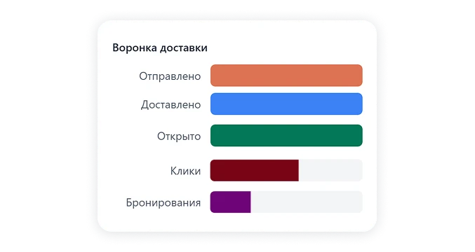 Отправили сообщение — посмотрите, сколько гостей пришло